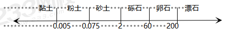 2025年一造《土建计量》时间数字计算公式考点汇总
